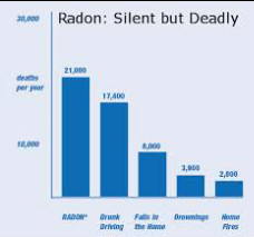 Image of Radon Testing Tuck Home Inspection