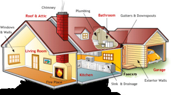 Image of Prelisting and Prepurchase Inspection