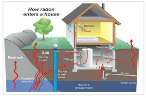 Image of Radon Testing